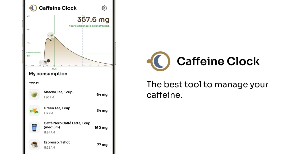 Caffeineclock
